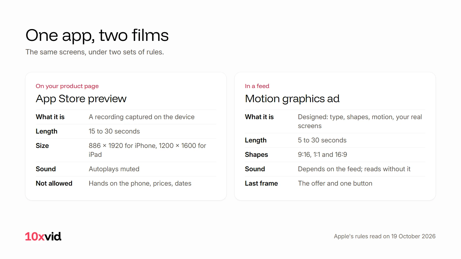 One app, two films: the App Store preview's rules beside what an ad in a feed may be