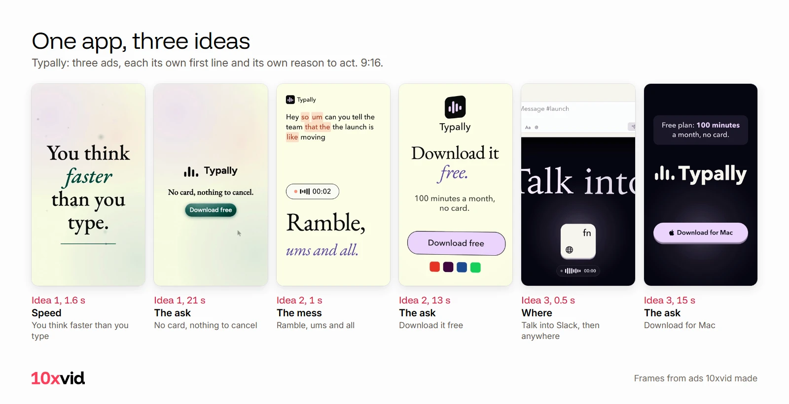 Six frames from three Typally ads: You think faster than you type, Ramble ums and all, and Talk into Slack, each with its own ask to download