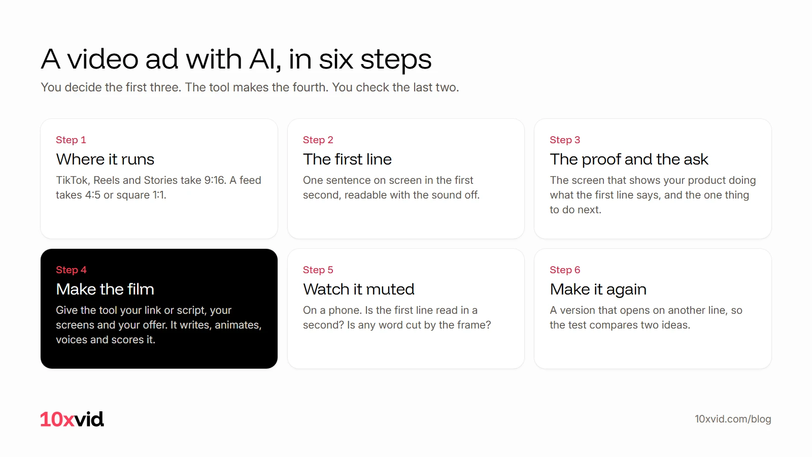A video ad with AI in six steps: where it runs, the first line, the proof and the ask, make the film, watch it muted, make it again
