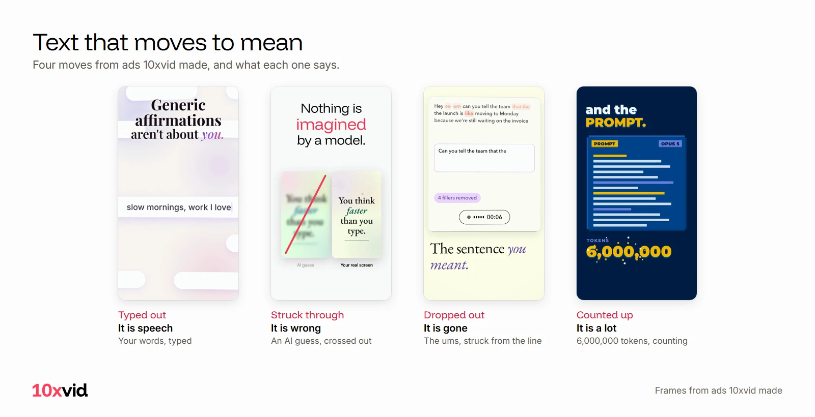 Four frames from 10xvid ads: words typed out, an AI guess struck through, ums dropped from a sentence, and a token count climbing to 6,000,000