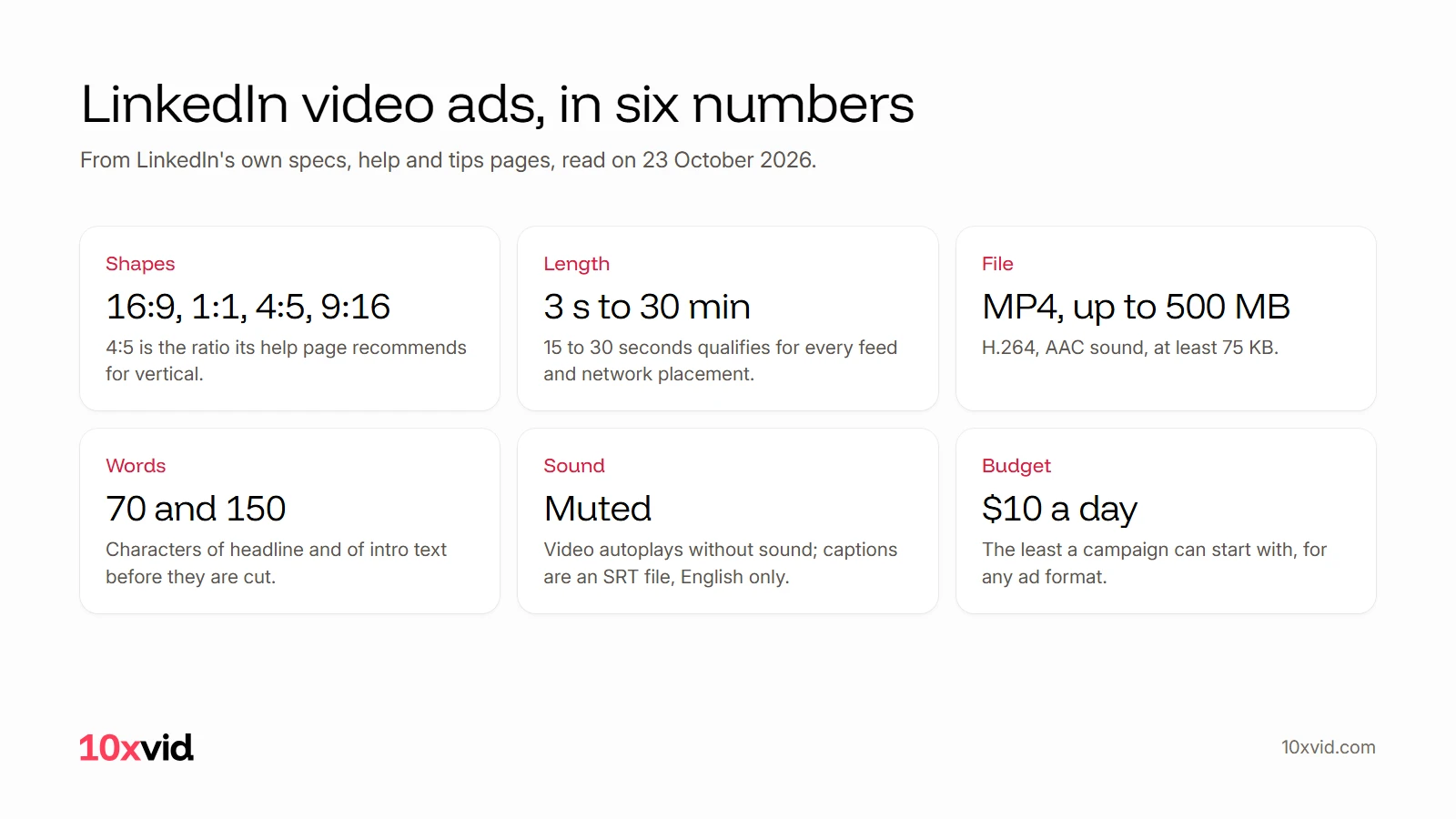 LinkedIn video ad specs on six cards: shapes 16:9, 1:1, 4:5 and 9:16; length 3 seconds to 30 minutes; MP4 up to 500 MB; 70 and 150 characters; muted with English captions; $10 a day