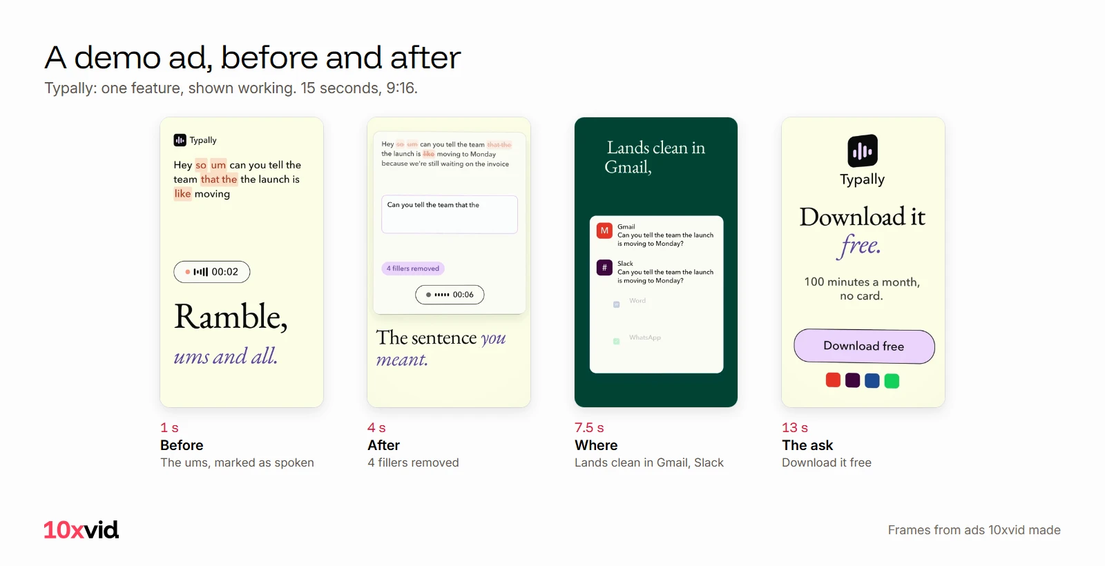 Four frames from Typally's demo ad: a sentence with its ums marked, 4 fillers removed, the clean sentence landing in Gmail and Slack, and Download it free