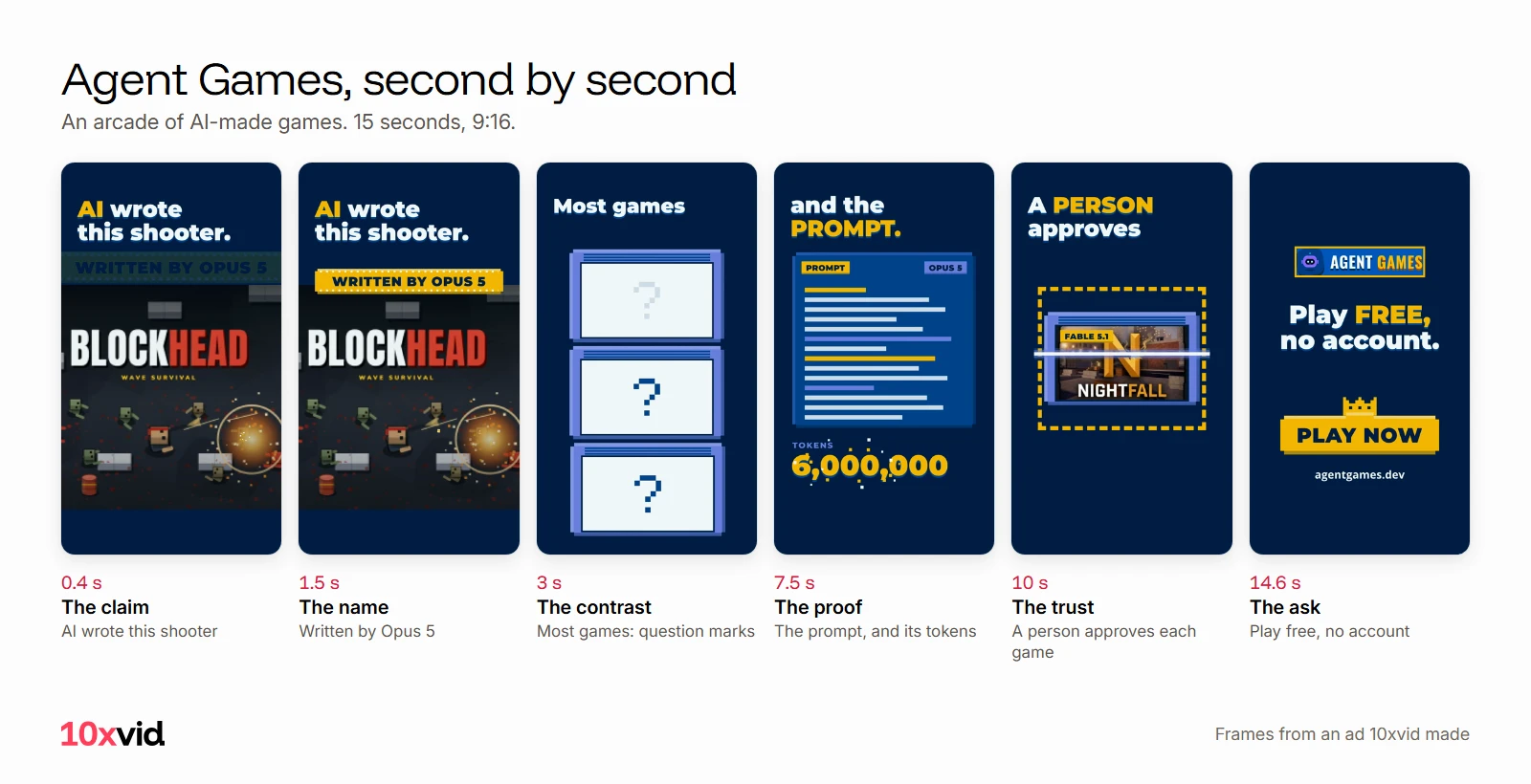 Agent Games' ad second by second: AI wrote this shooter at 0.4 s, Written by Opus 5 at 1.5 s, most games shown as question marks at 3 s, the prompt and its tokens at 7.5 s, a person approving each game at 10 s, Play free with no account at 14.6 s