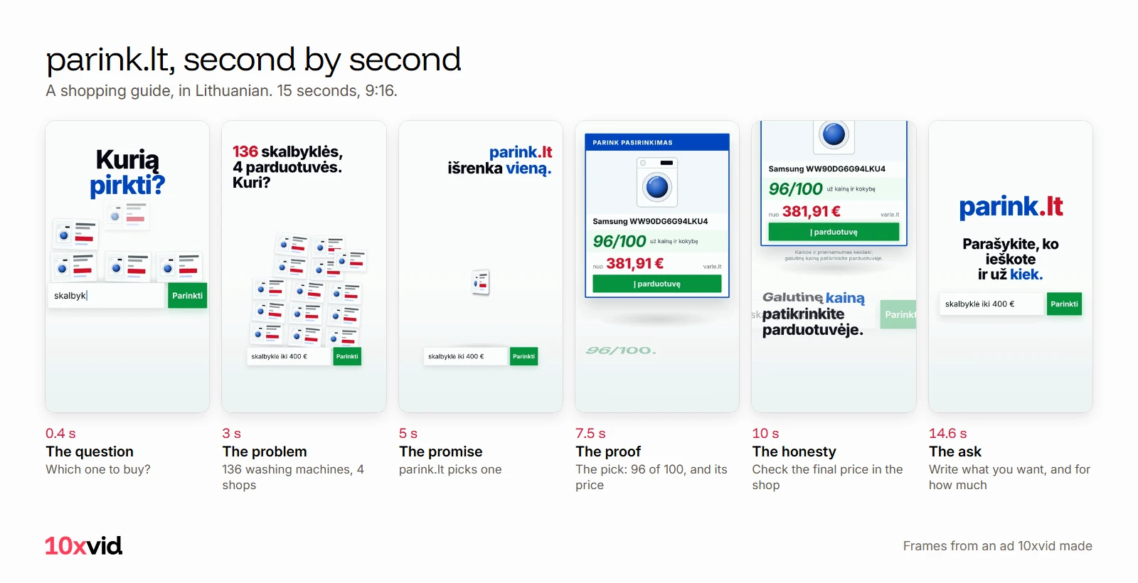 parink.lt's ad second by second: Which one to buy at 0.4 s, 136 washing machines in 4 shops at 3 s, parink.lt picks one at 5 s, the pick at 96 of 100 with its price at 7.5 s, check the final price in the shop at 10 s, write what you want and for how much at 14.6 s