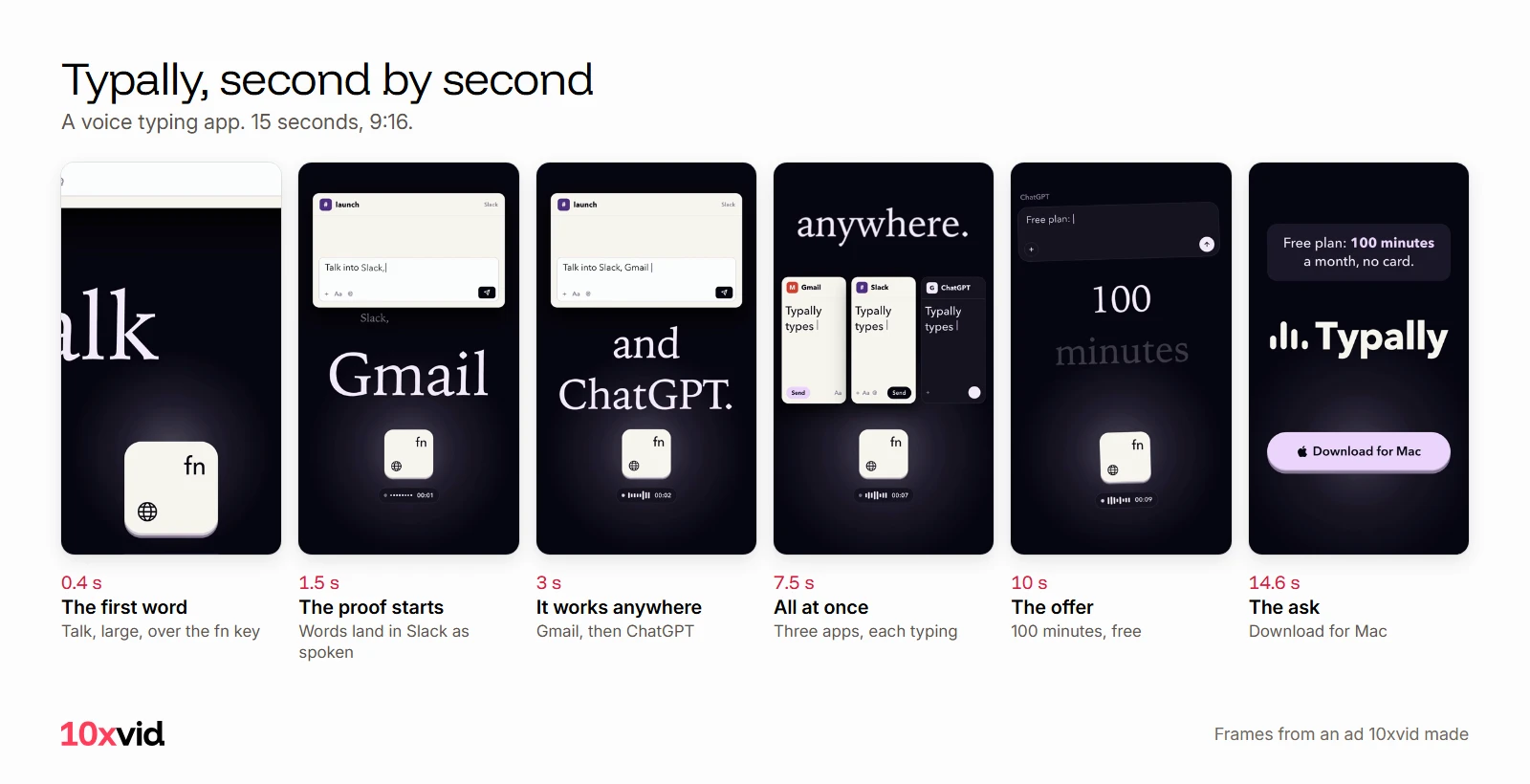 Typally's ad second by second: Talk over the fn key at 0.4 s, words landing in Slack at 1.5 s, Gmail and ChatGPT at 3 s, three apps typing at 7.5 s, 100 minutes free at 10 s, Download for Mac at 14.6 s