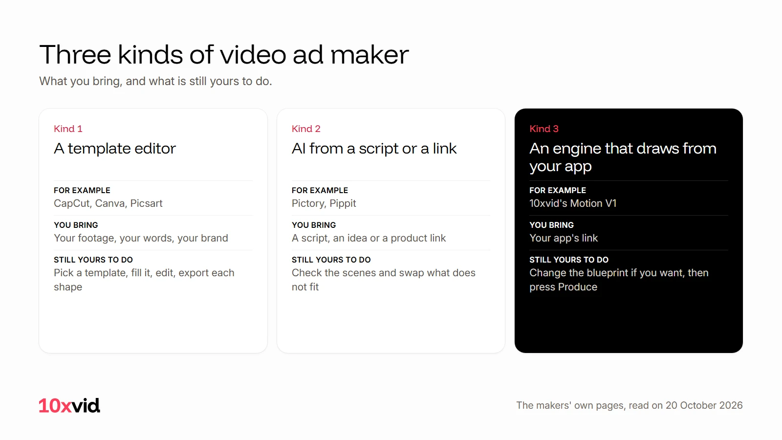 Three kinds of video ad maker: a template editor, AI from a script or a link, and an engine that draws from your app, with what you bring and what is still yours to do