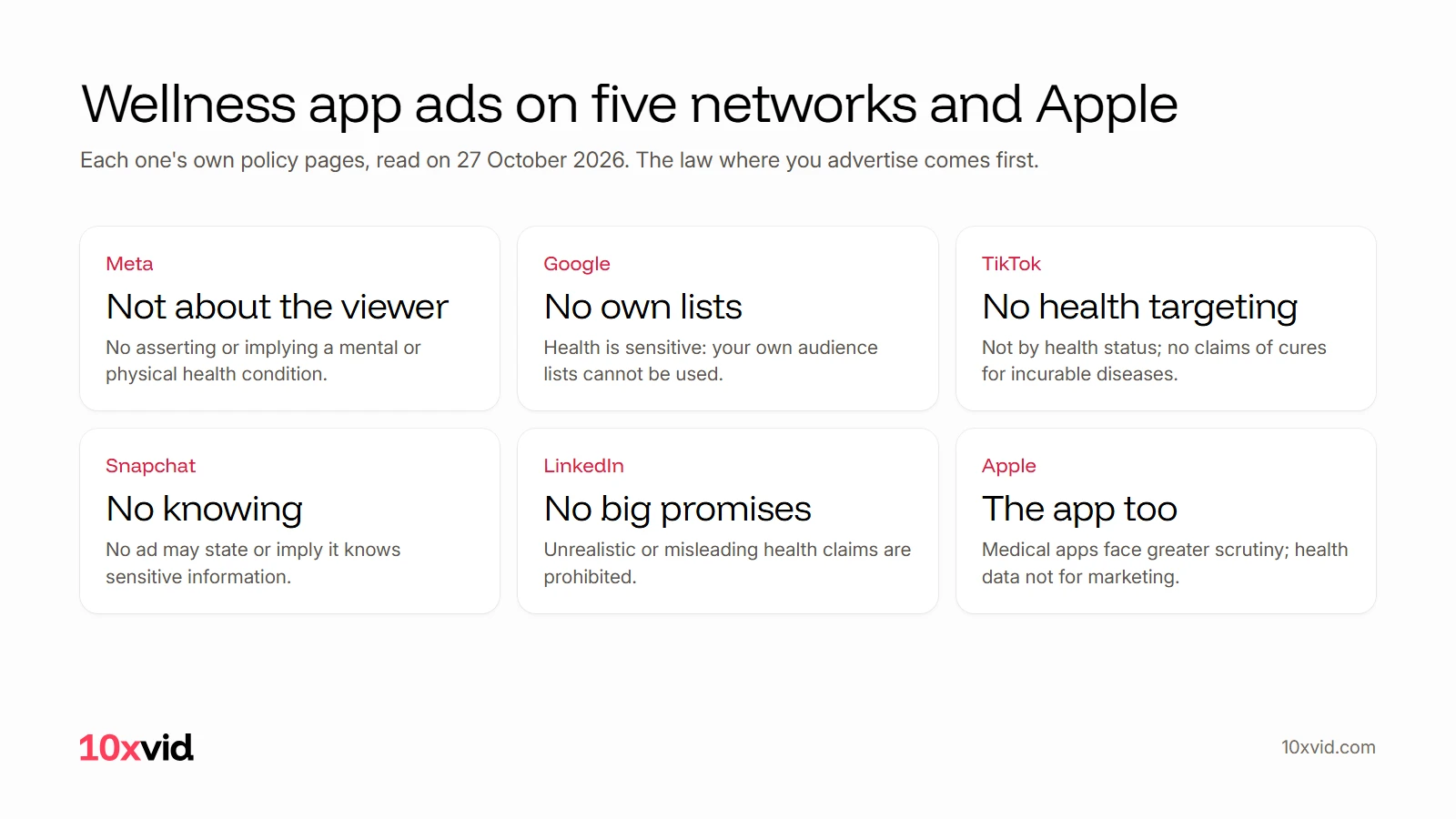 Wellness app ads on five networks and Apple: Meta not about the viewer, Google no own lists, TikTok no health targeting, Snapchat no knowing, LinkedIn no big promises, and Apple's rules for the app too